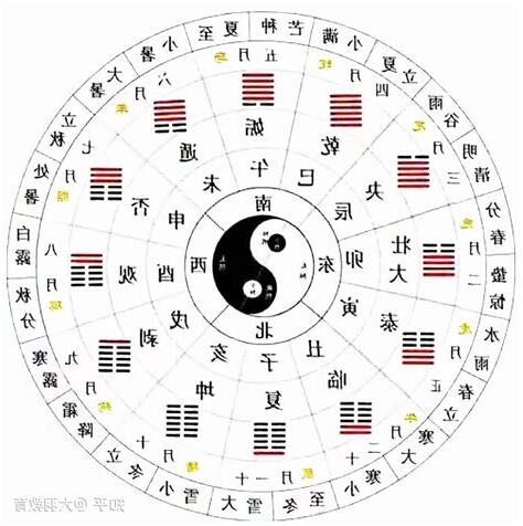 消息卦 意味